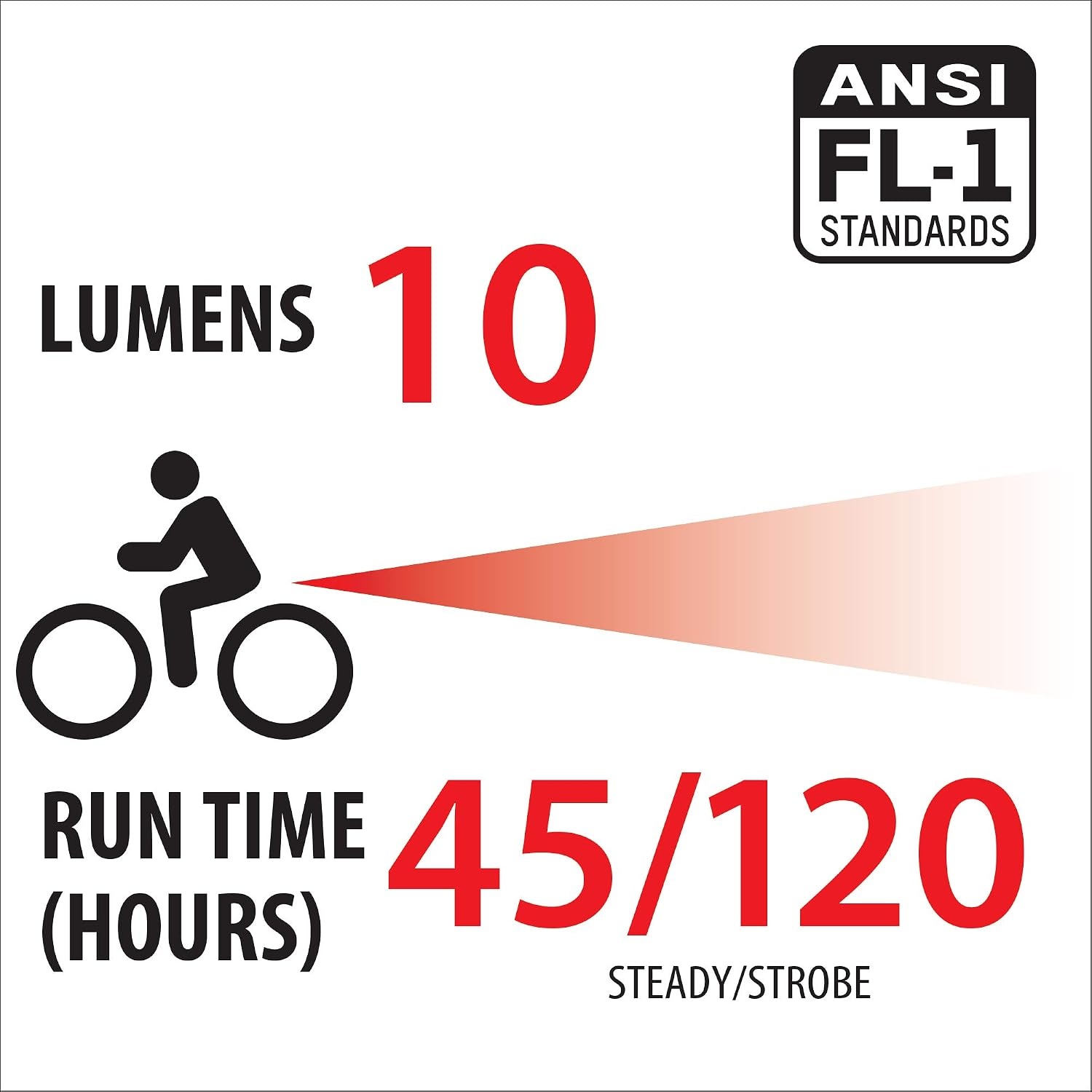 image:imageBell Lumina Premium Bicycle Light SetBell Lumina 20 USB Bicycle Light Set