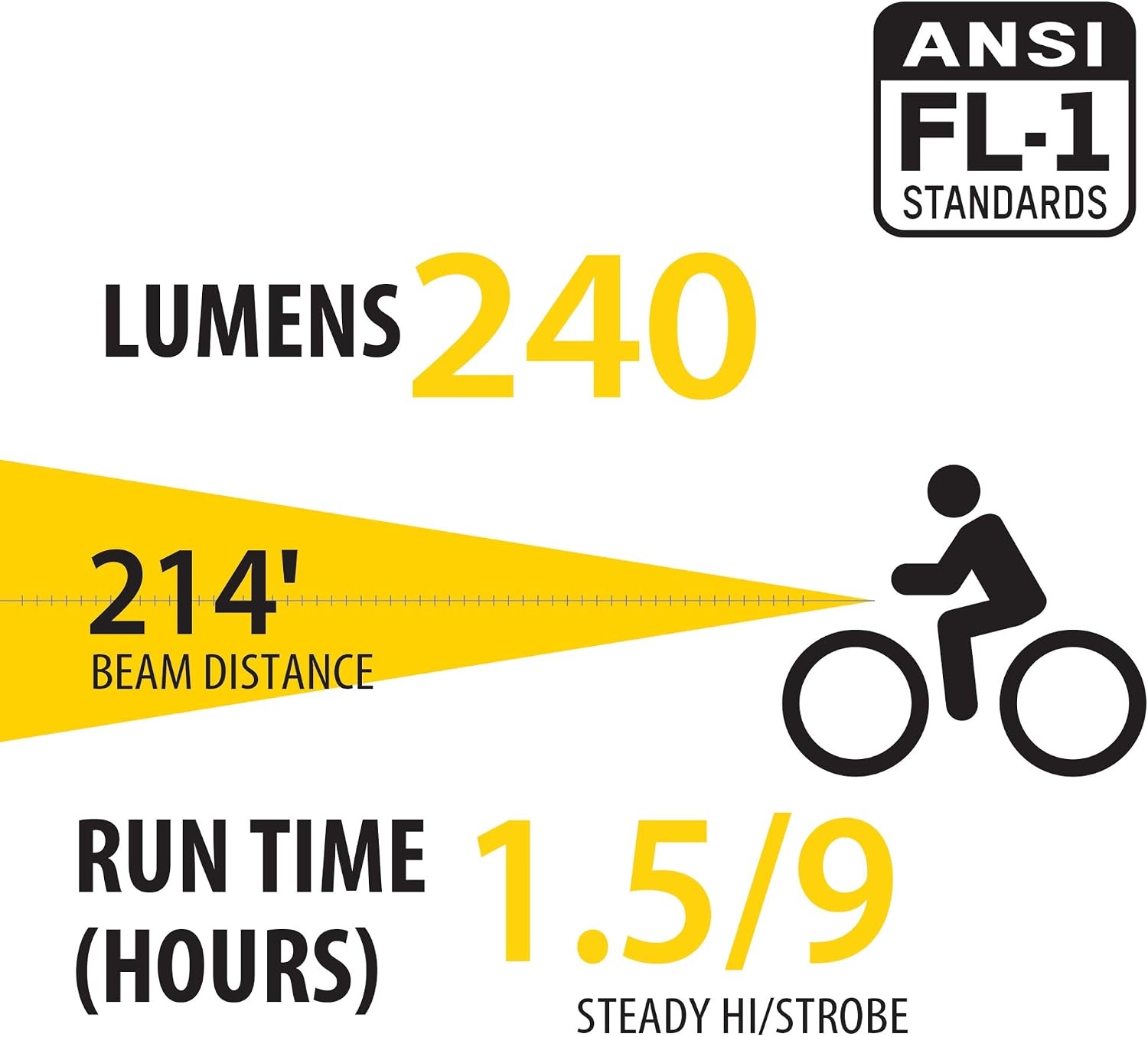 image:imageBell Lumina Premium Bicycle Light SetBell Lumina 20 USB Bicycle Light Set